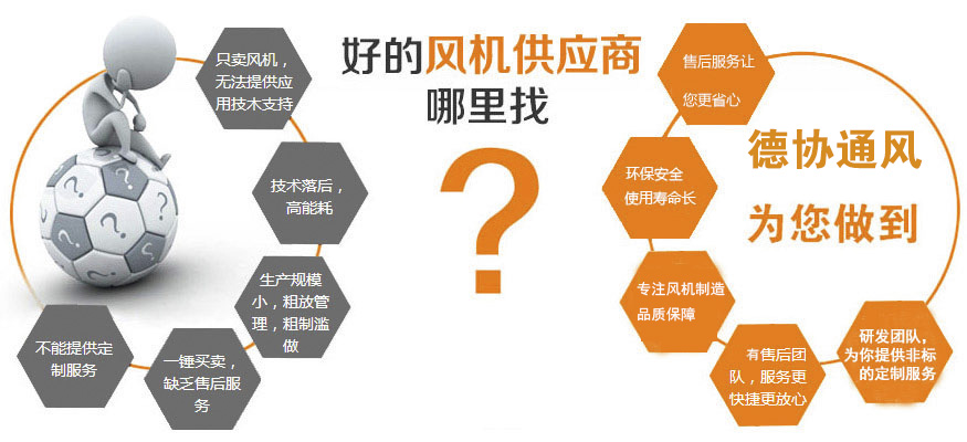 好的供應商風機哪里找,就推薦粵協風機